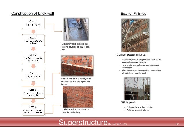 Building penetration project Countey simson handjob